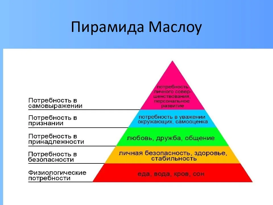 Современные технологии