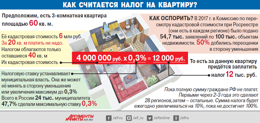 Бизнес-план агентства недвижимости в 2022 году – biznesideas.ru