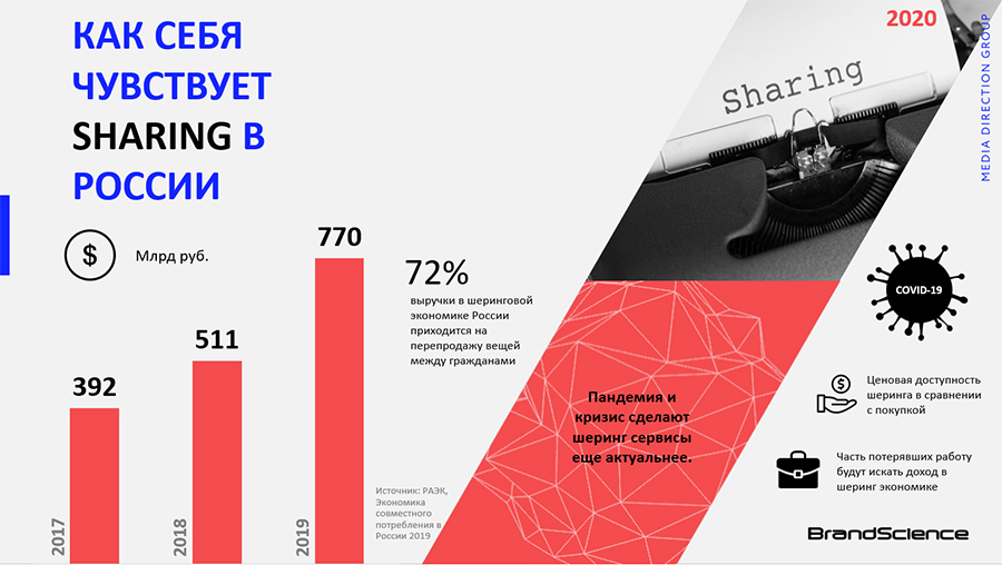 Шеринговая экономика – студмир