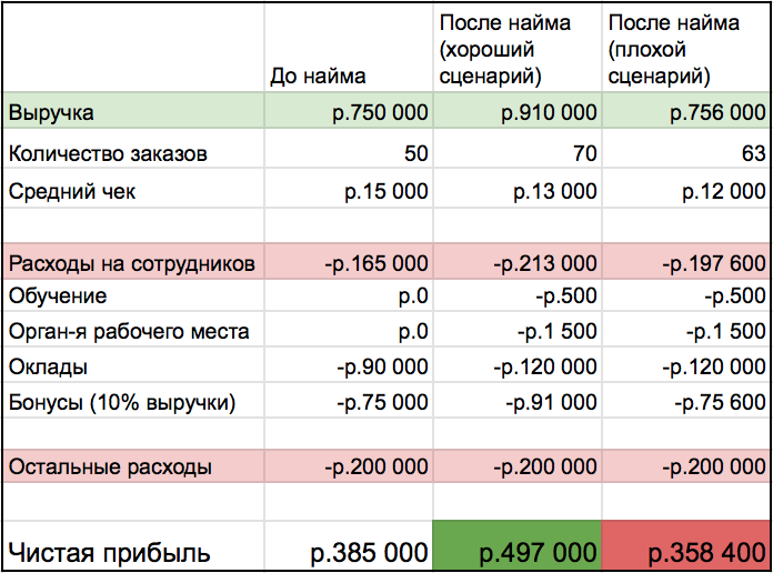 Недорогие и выгодные – 30 российских франшиз с инвестициями до 1,5 млн рублей