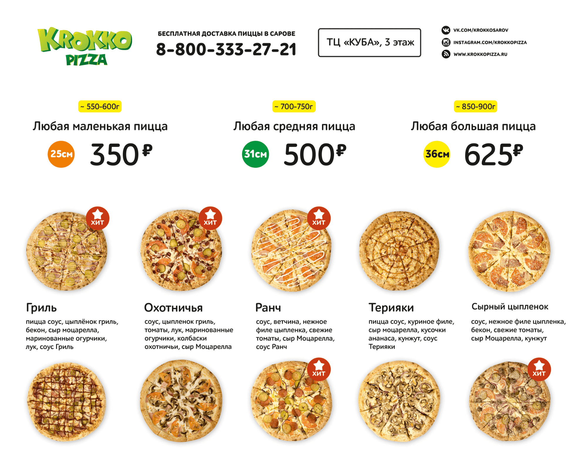 Доставка пиццы — пошаговый бизнес план 2022