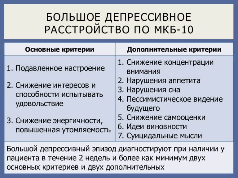 Приложение getbetter показывает поблизости от пользователя людей с теми же хроническими заболеваниями, что и у него