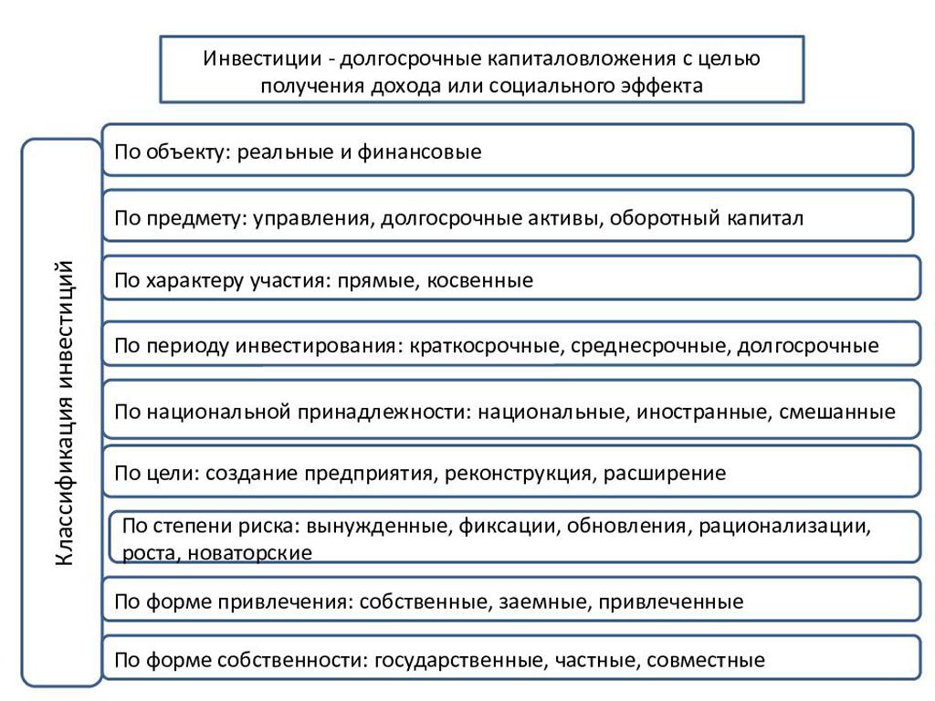 Долгосрочные инвестиции - что это, плюсы и минусы, как инвестировать