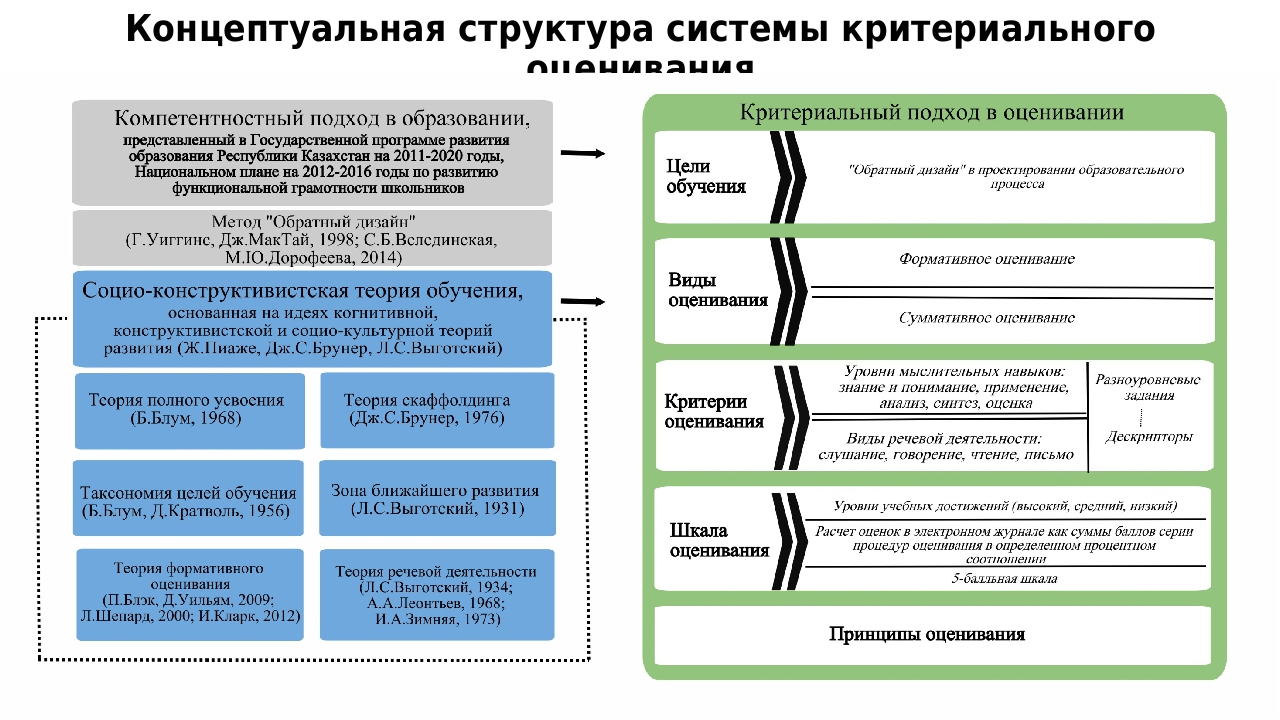 Сверхспособности список от а до я