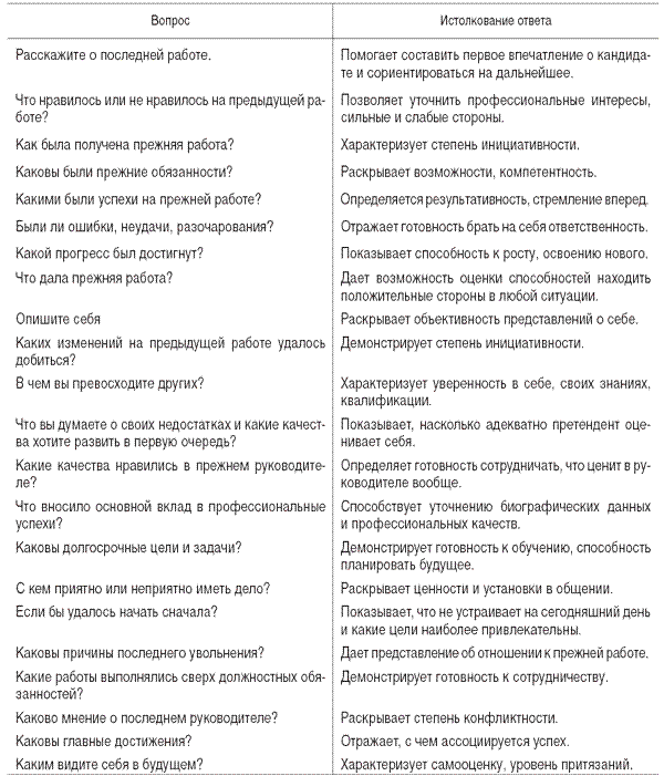 Ответы на неудобные вопросы. мастер острого словца [какой дать ответ на подколку, наезд, неудобный вопрос]
