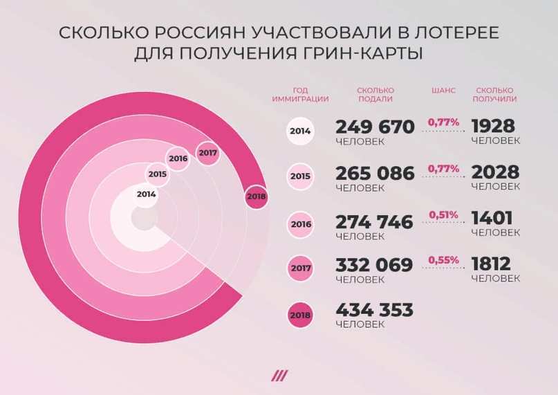 Топ-7 лотерей в россии в которые реально выиграть большие деньги