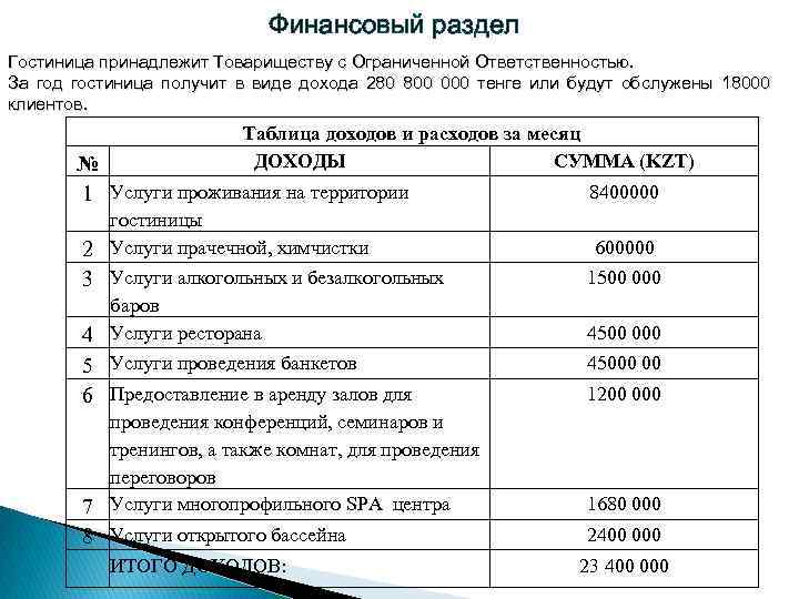 Гостиничный бизнес: как открыть с нуля мини-отель, гостиницу, мотель, хостел и сделать их успешными