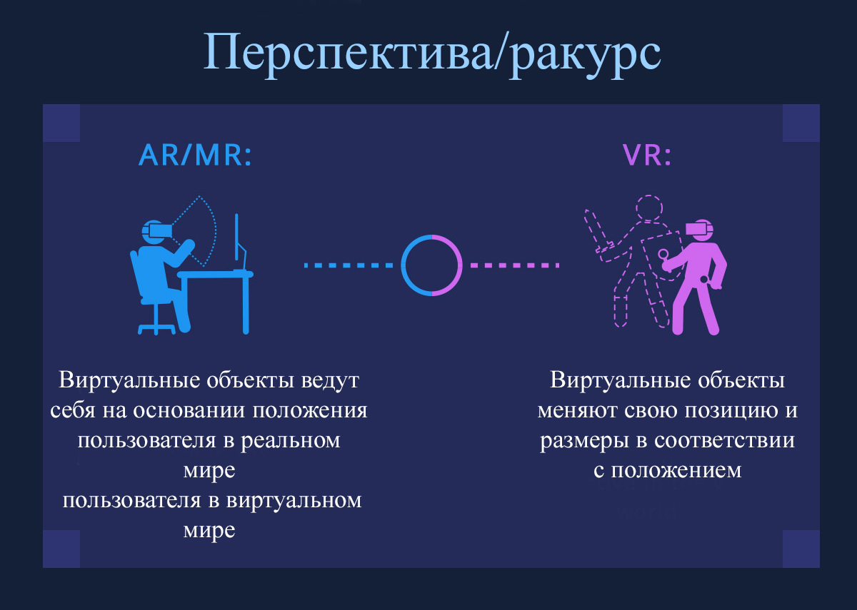 Виртуальная и дополненная реальность - технологии vr и ar