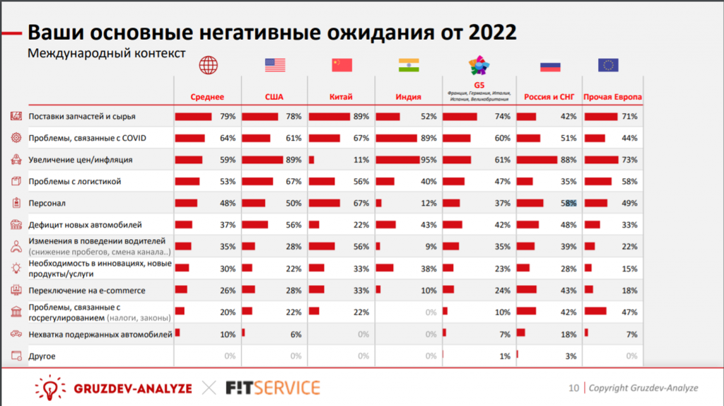 15 товарных ниш 2022 года