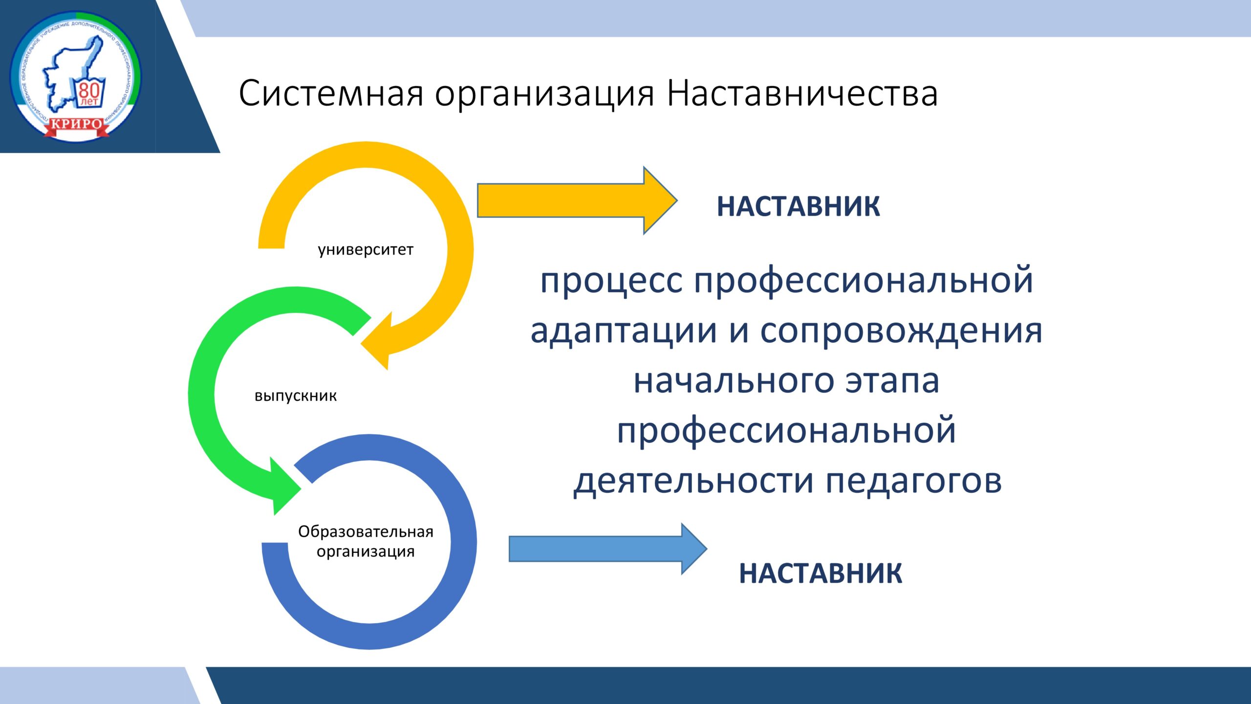 Наставничество и обучение на рабочем месте: терминологический анализ зарубежных методов