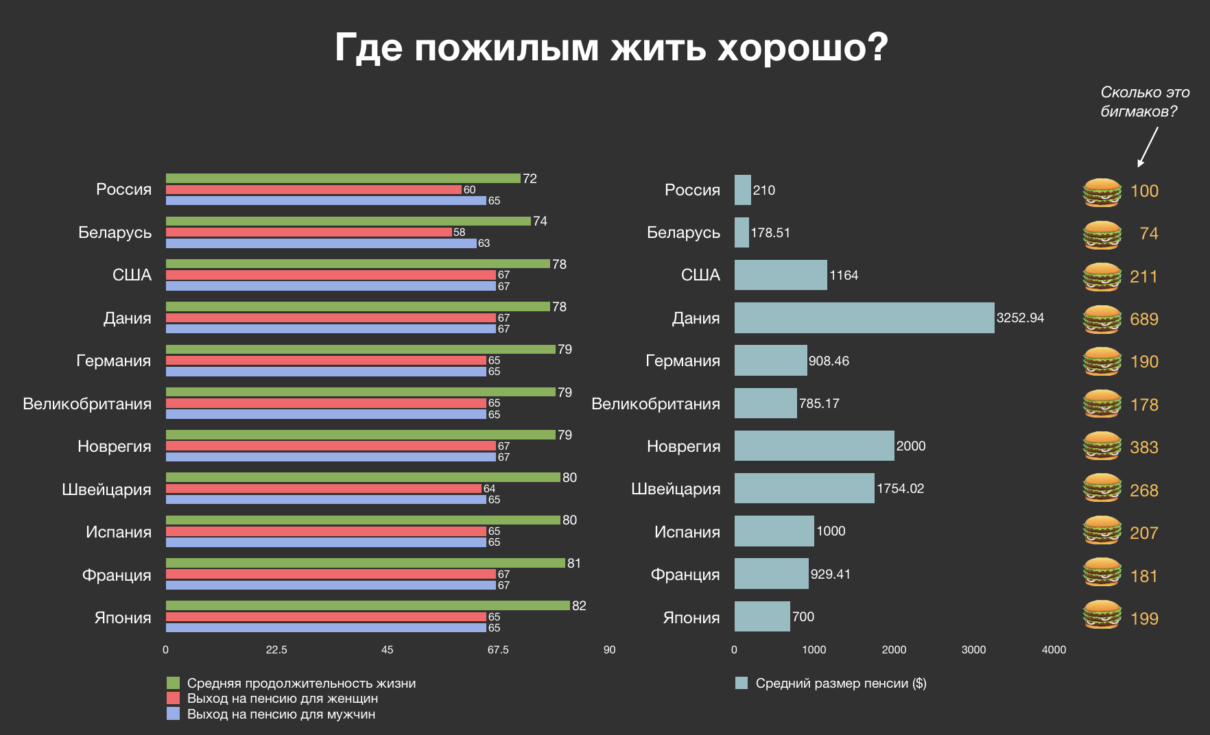 Пенсии в россии по данным росстат за период с 2014 по 2021 год