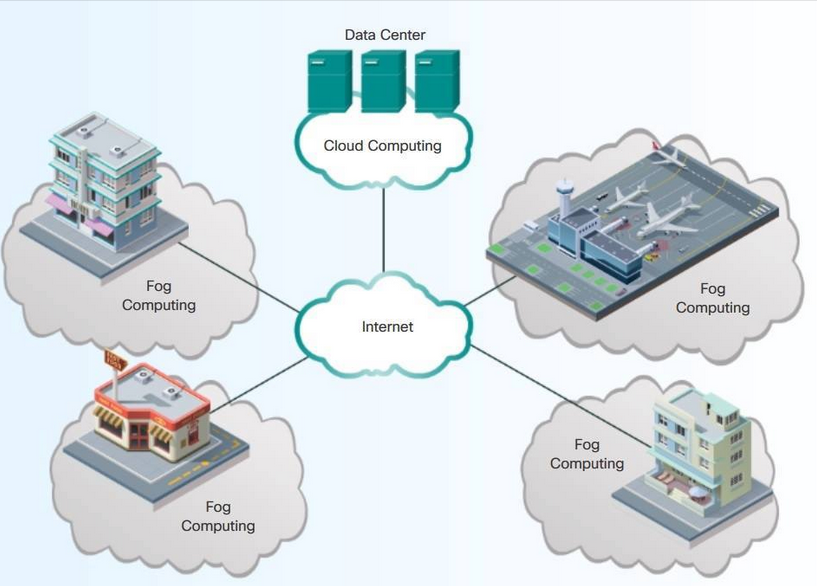 Fog computing vs. cloud computing: 6 points of difference