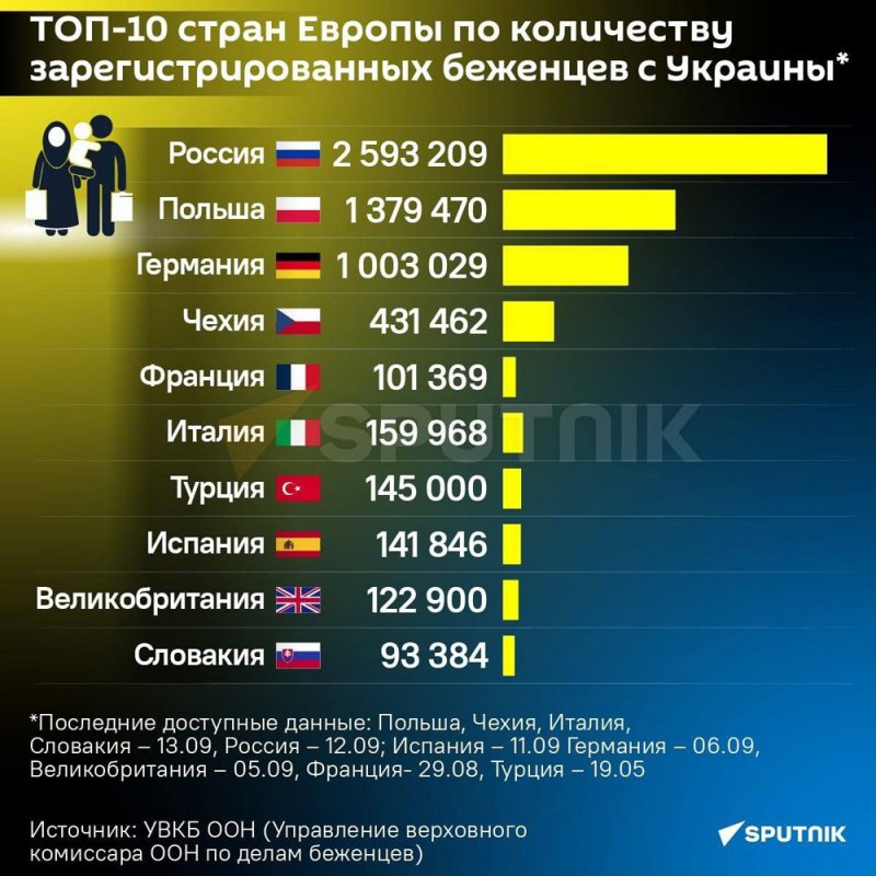 Сколько жилья строится в Москве за год: официальная статистика с советских времен до настоящего времени Объемы ввода жилья, прогнозы по строительству в столице