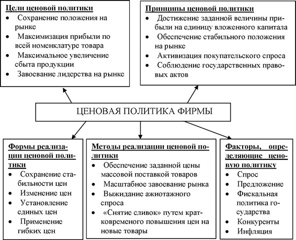 Экономико-географическое положение россии, его особенности :: syl.ru