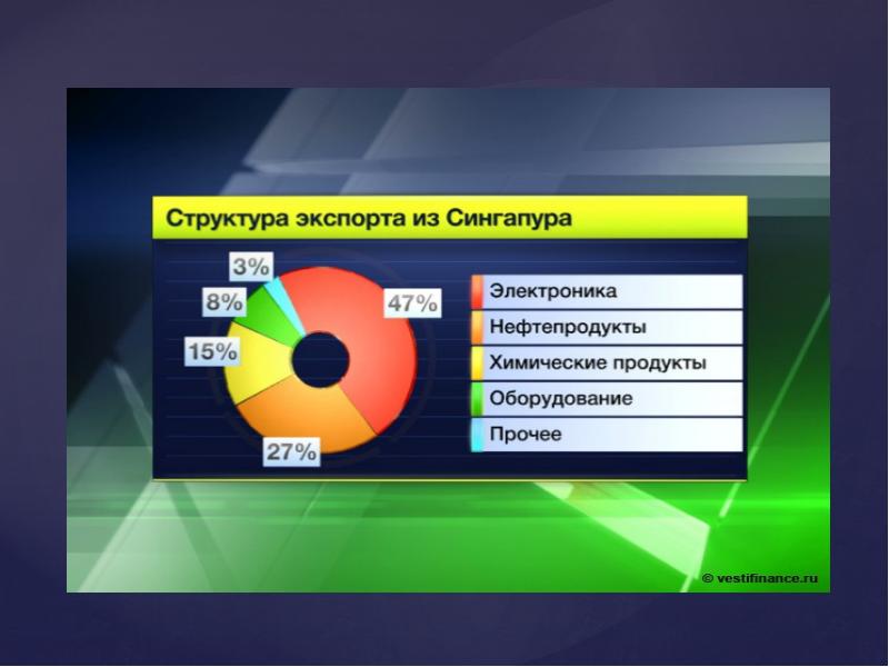 Реальные штрафы и «странные законы» в сингапуре