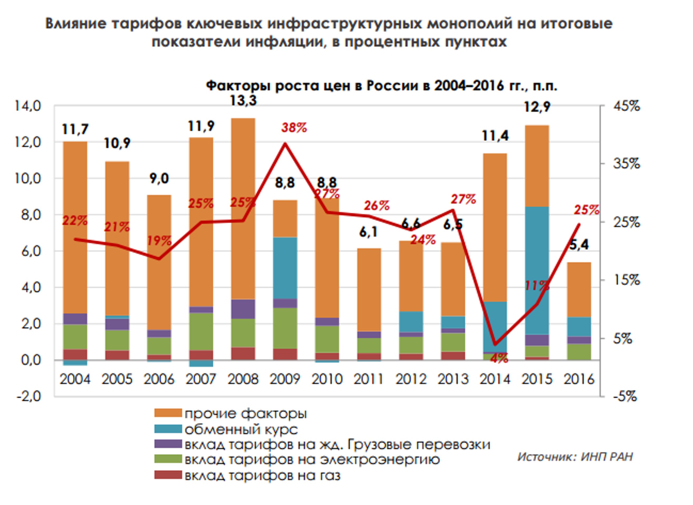 Инфляция — что это простыми словами, уровень в россии 2022