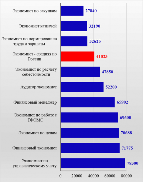 Определены 3 самых высокооплачиваемых ведущих на российском тв: на первом месте совсем не малахов