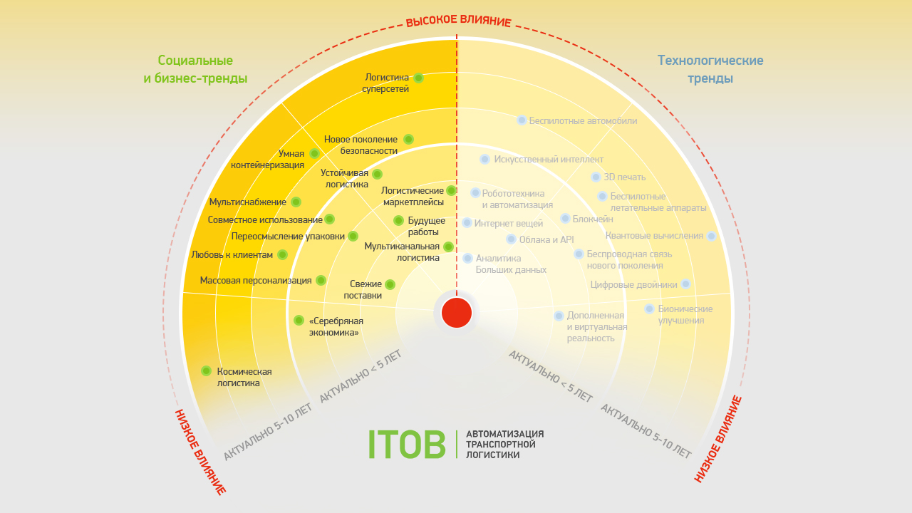 «российской экономике предстоит серьезное испытание на рубеже 2022-2023 годов» 05.08.2022 - kazanfirst