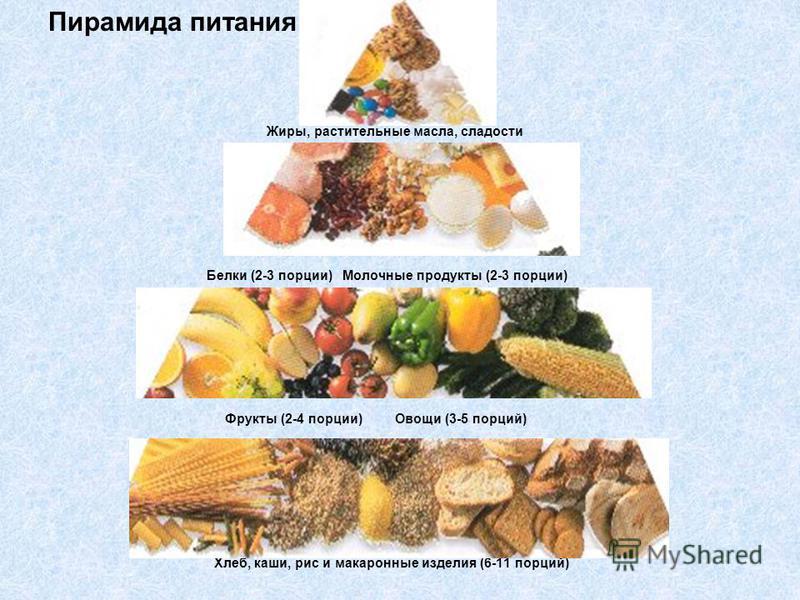 Продукты питания, содержащие жиры