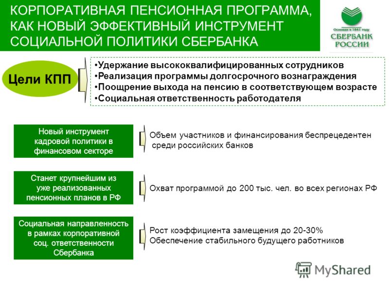 Вклад «пенсионный-плюс сбербанка россии» — условия, особенности, альтернативы