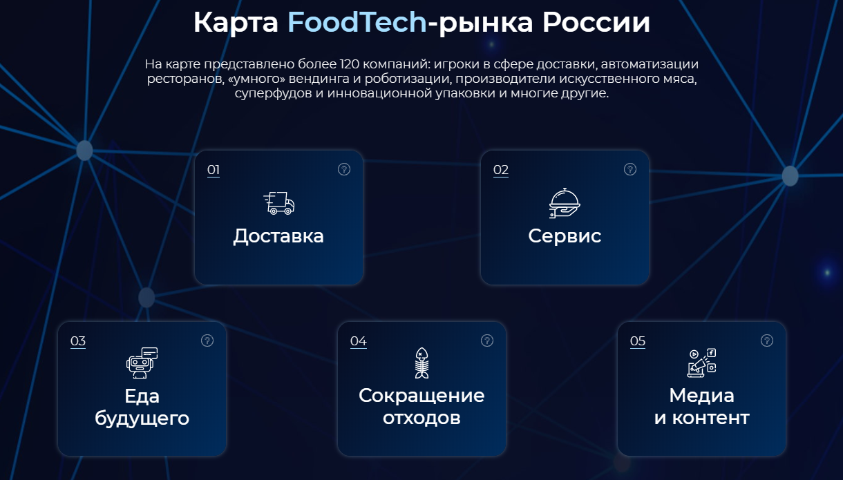 Как устроен российский рынок agrotech | агроэкомиссия - цифровая платформа знаний