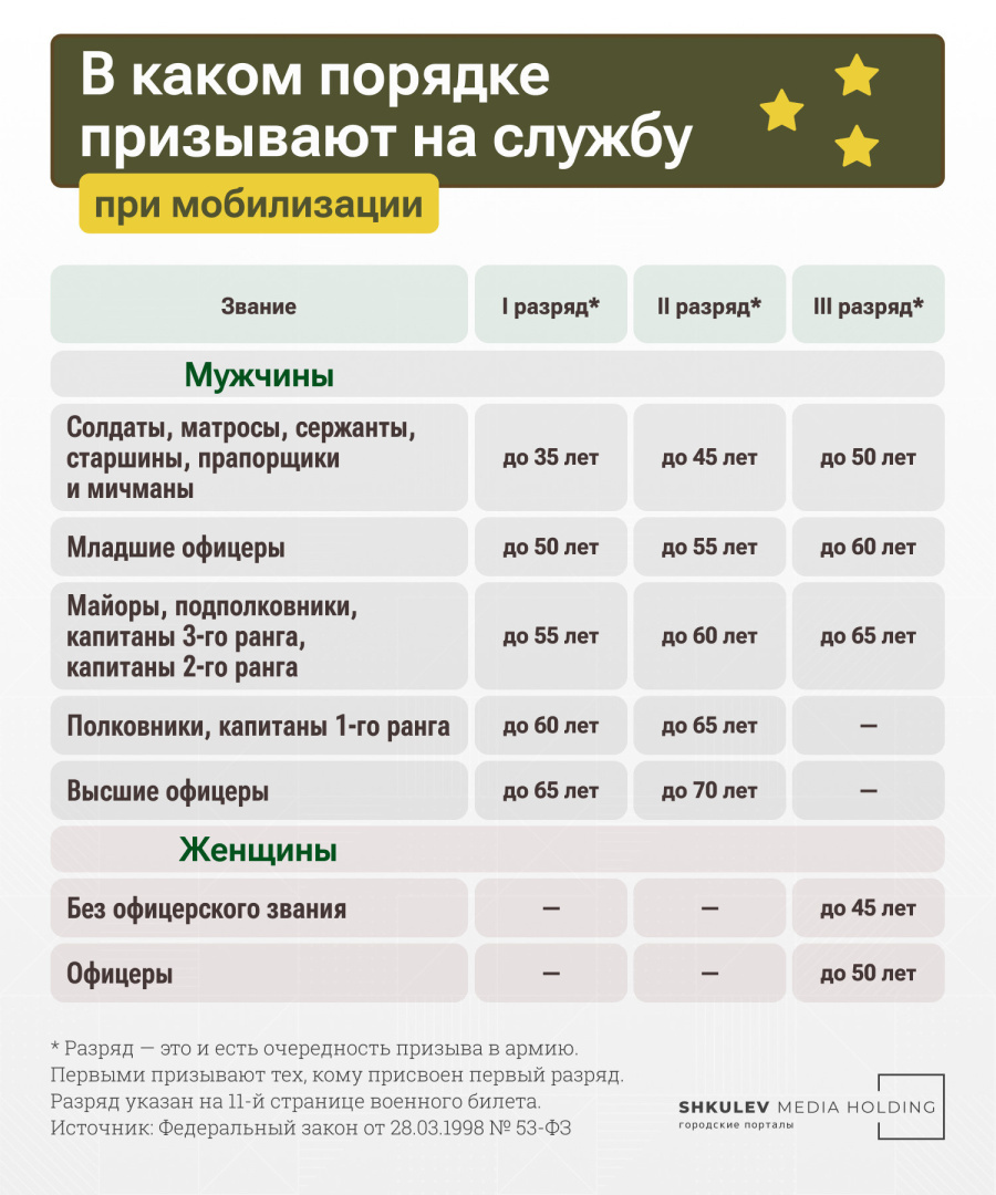 Сколько человек в армии россии в настоящее время