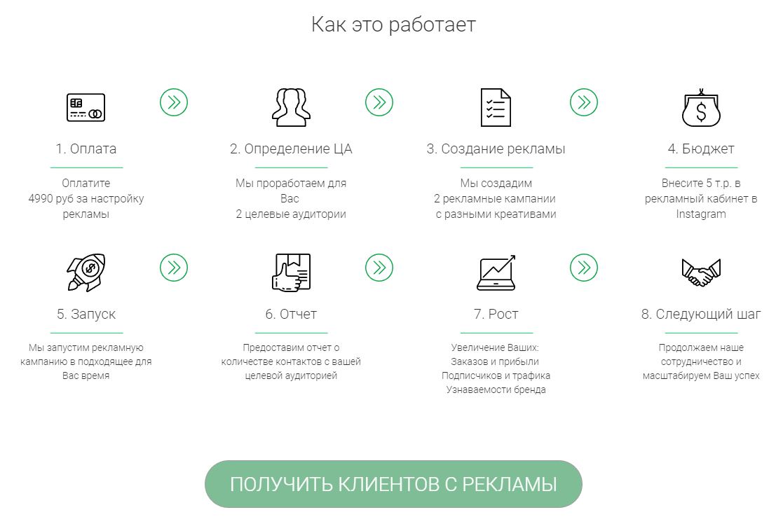 Как настроить рекламу в инстаграм ➔ самостоятельно
