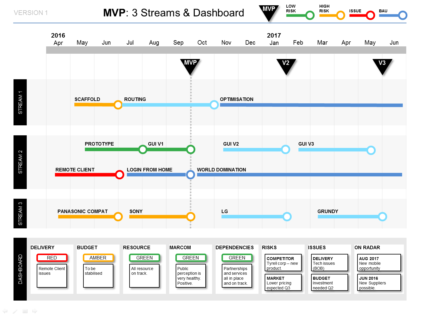Что такое mvp и как используется в программировании