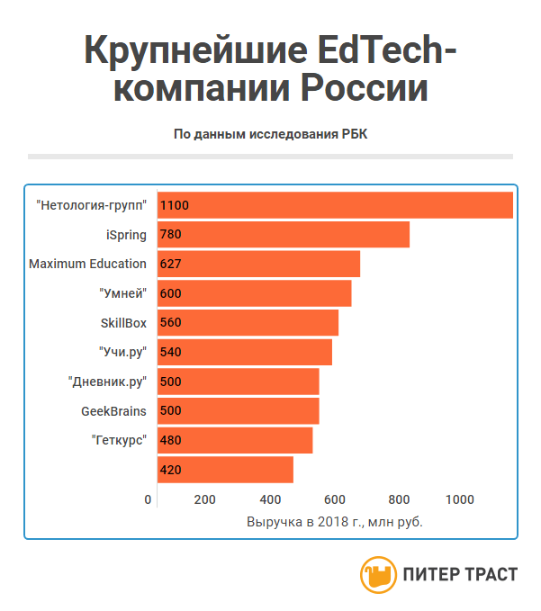 8 лучших nft проекта, за которыми я наблюдаю