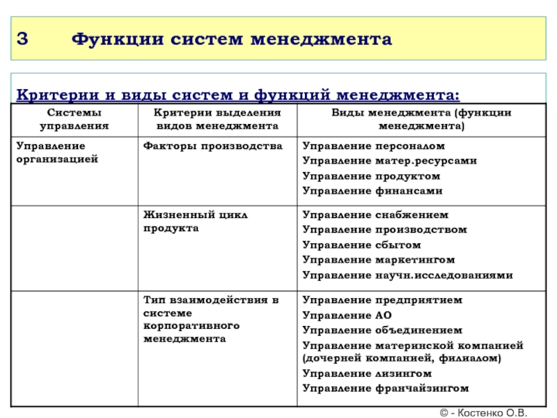 Что такое менеджмент: понятие и сущность :: businessman.ru