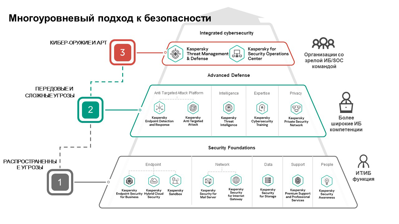 «доступно новое обновление»: как «лаборатория касперского» выводит малый бизнес на следующий уровень