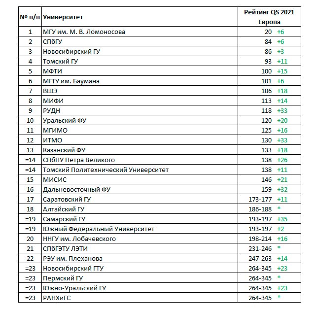 Топ-100 лучших вузов мира: бизнес и менеджмент-2022 qs