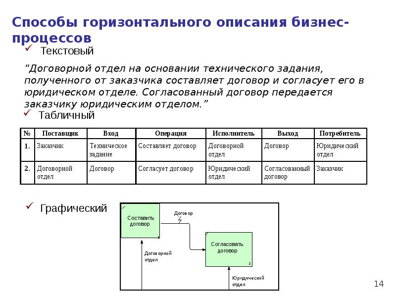 9 компаний, которые обошлись без традиционного маркетинга. читайте на cossa.ru