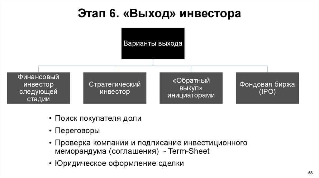 Бизнес-презентации: подготовка и проведение