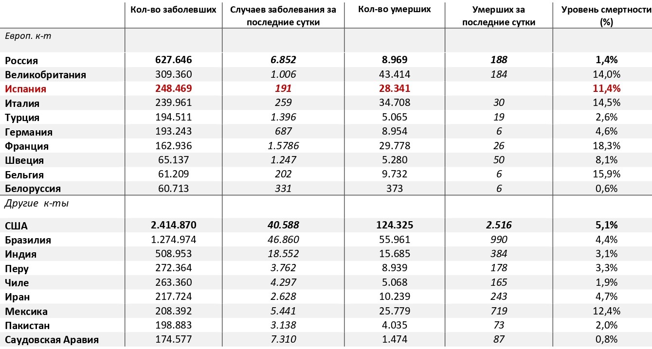 Распределение населения россии по возрастным группам