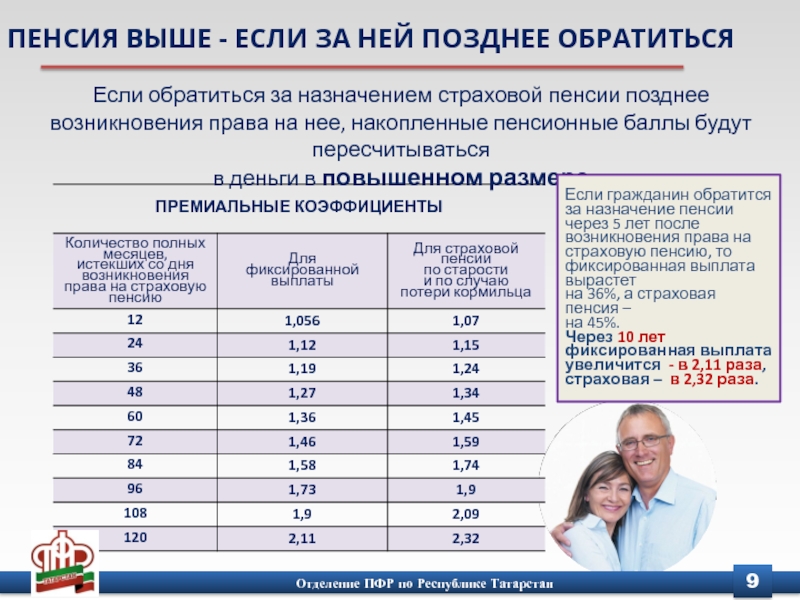 Пенсионные баллы в 2022 году. что это, «стоимость», отменили или нет