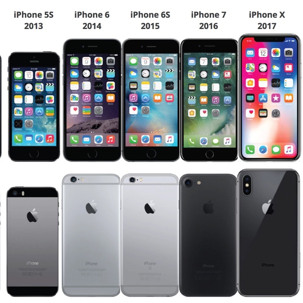 Каждый iphone, выпущенный на сегодняшний день: полный список всех iphone в заказе (обновлено)