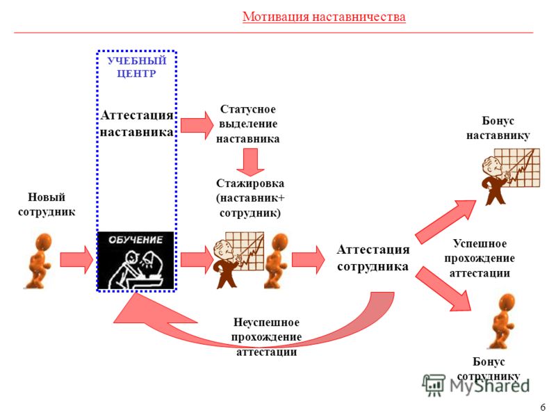 Организация системы наставничества в компании