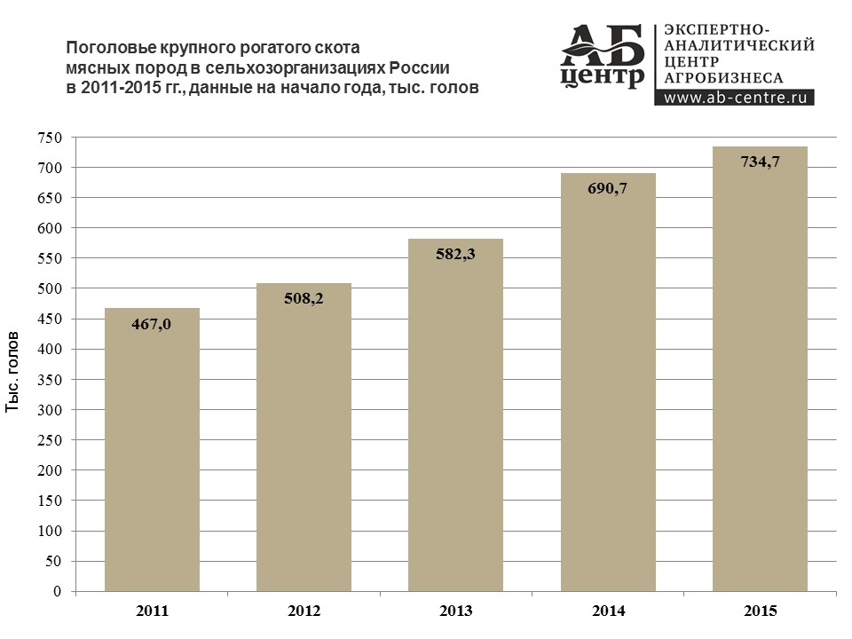 Эксперты сельхозпереписи посчитали, сколько в россии коров
