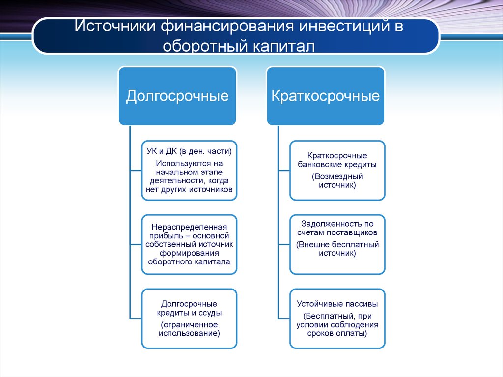 Куда лучше вкладывать деньги — долгосрочные инвестиции. классификация долгосрочных инвестиций