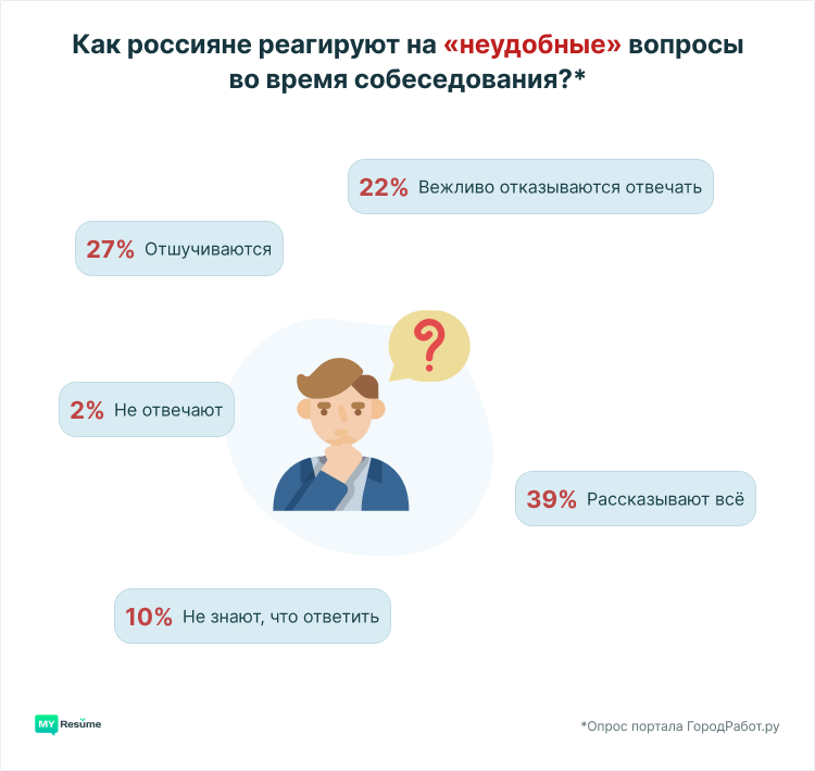 Правило нулевого дохода на пособие от 8 до 16 лет: что такое, за какой период считается, на кого не распространяется