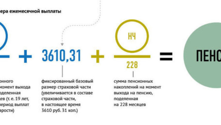 Е-баллы от пенсионного фонда – что это такое?