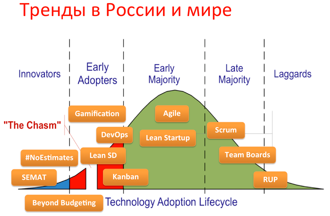 Что такое agile, зачем и где используется, разница scrum и kanban