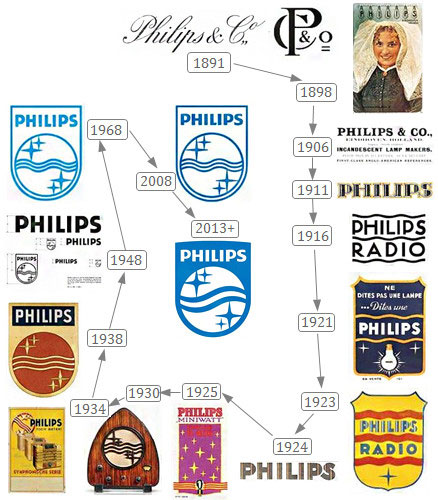 Philips: информация о бренде, новости, статьи, вопросы • stereo.ru