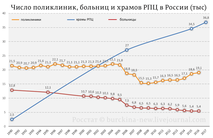 О школьном образовании в россии