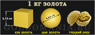 Сколько весит слиток золота 999 пробы — виды, стоимость и советы по инвестированию