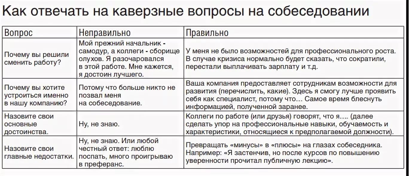 Ответы на самые частые вопросы