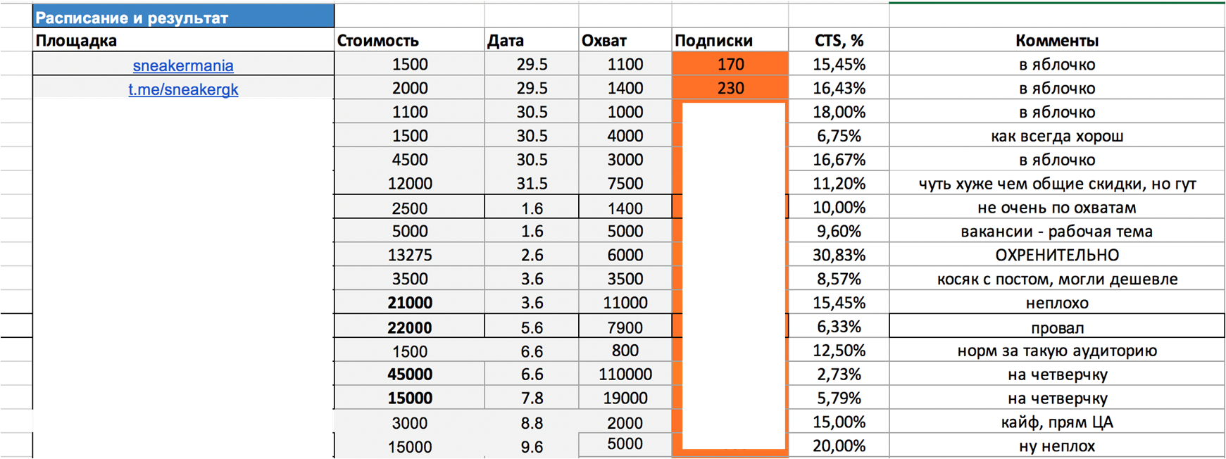 У всех на слуху: 30 известных каждому фраз, о происхождении которых знают лишь единицы
