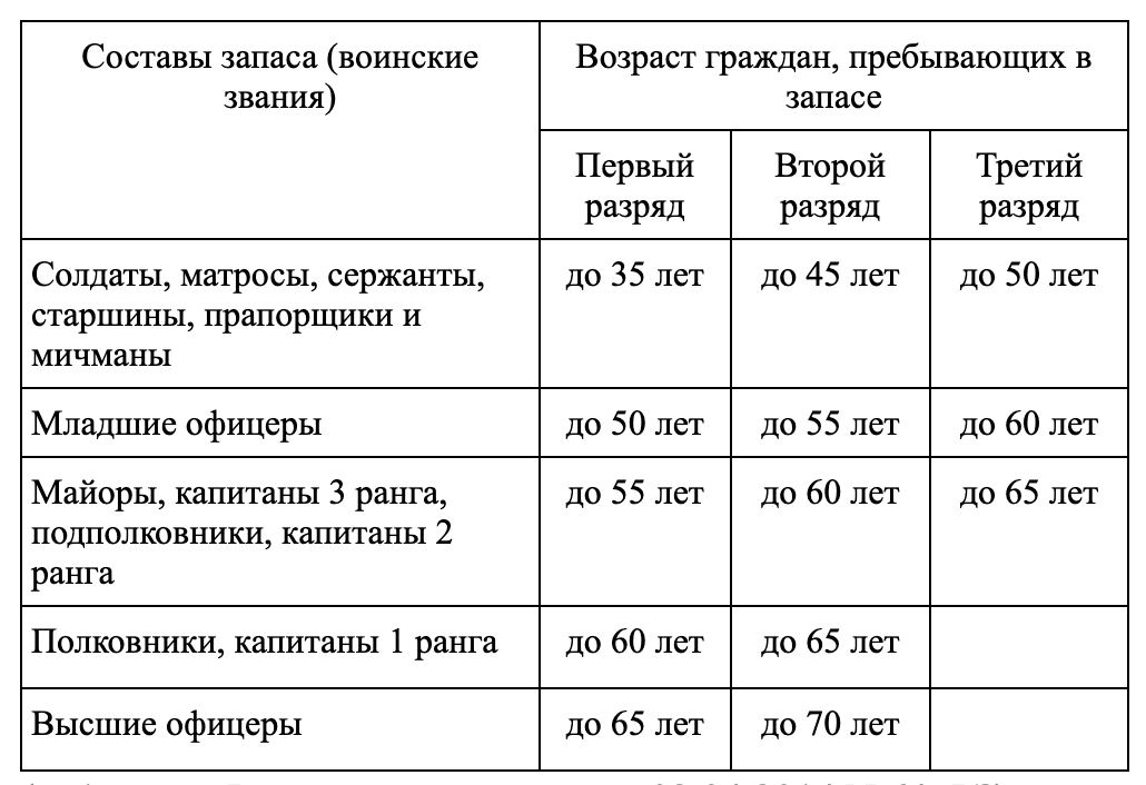 Сколько в россии людей старше 90 лет в настоящее время