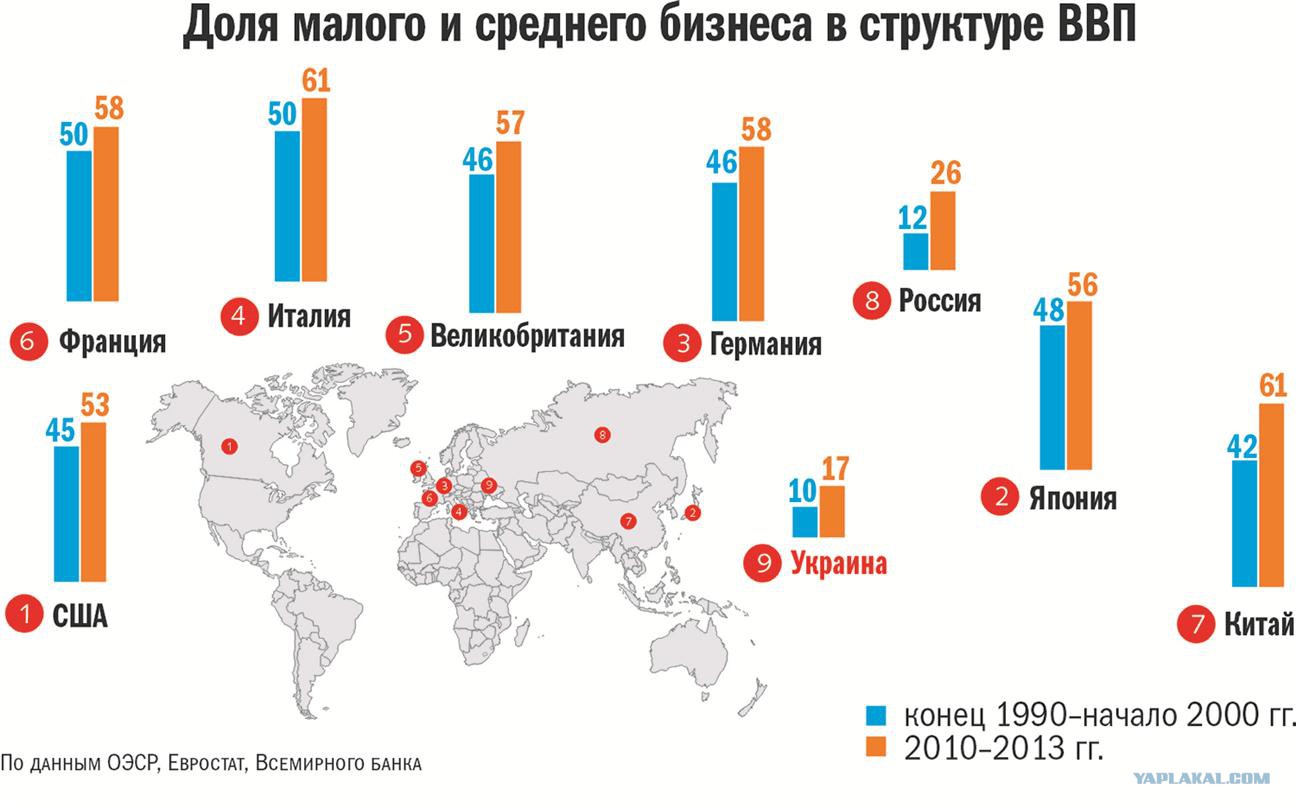 Россия почти идеальна для бизнеса. или нет? страна не смогла войти в топ-20 лучших государств для предпринимателей
